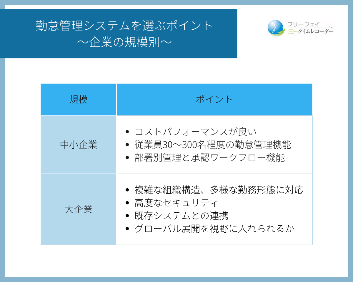 導入事例一覧勤怠管理システムが無料のフリーウェイ