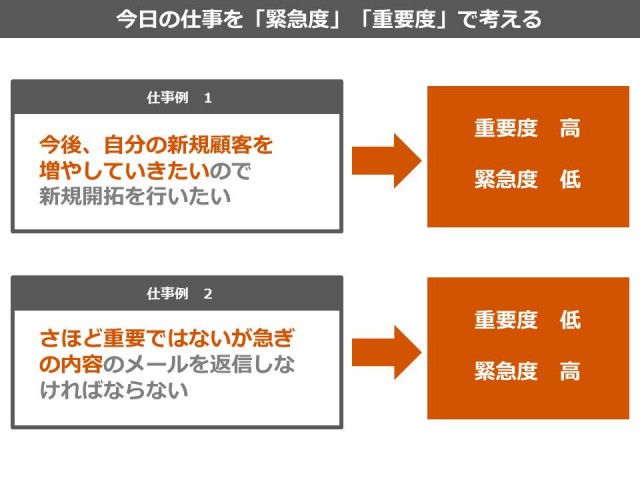 至急」は上司に使うと失礼？言い換えや類語「早急」の使い分けもTRANS.Biz
