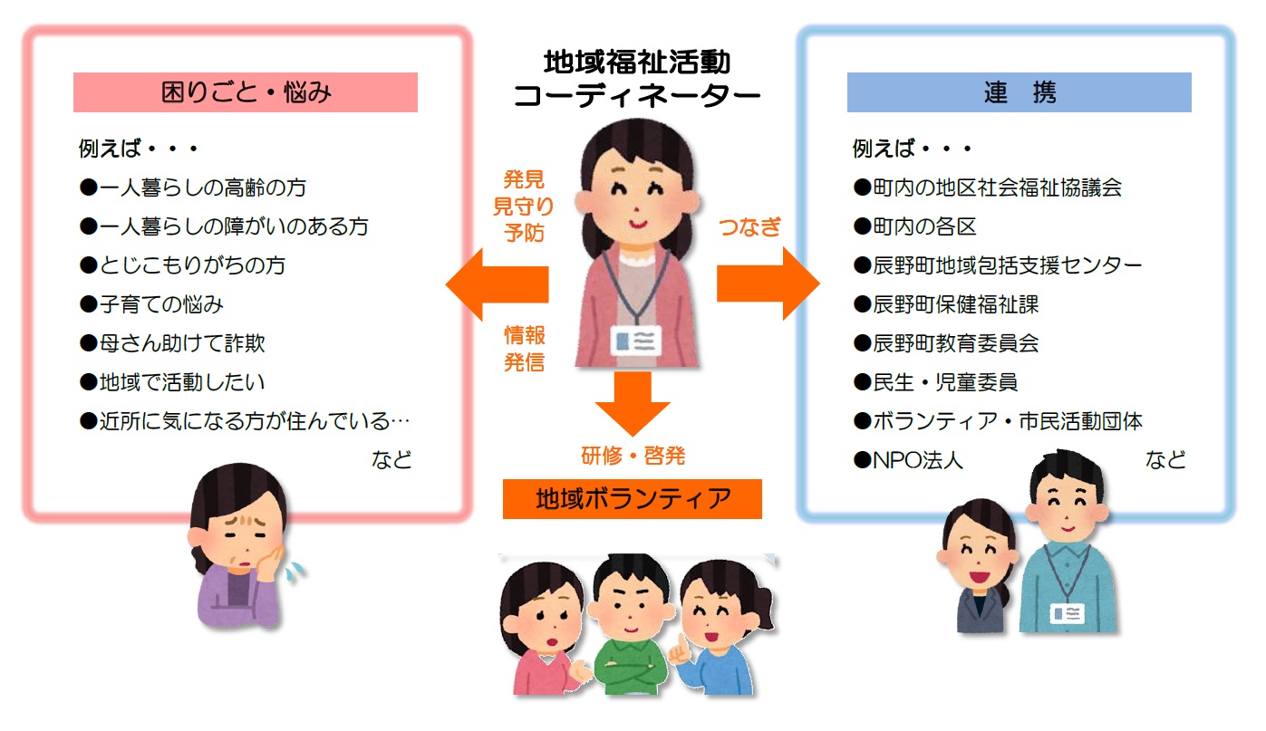 地域学校協働ネットワーク 本部 」を詳しく知りたい長崎県