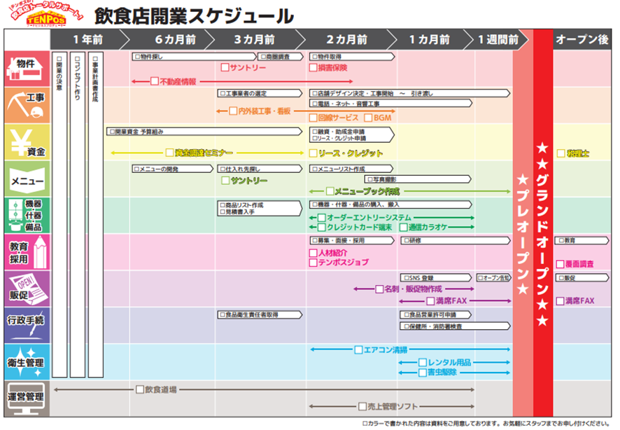図面作り・レイアウト失敗しない飲食店の開業に重要な図面とは