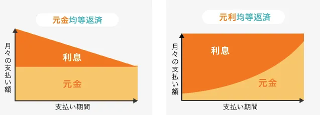 半数以上のユーザーが100万円以上お得に！住宅ローンを借り換えてラクに支払いを減らせる話題の完全無料サービスとは