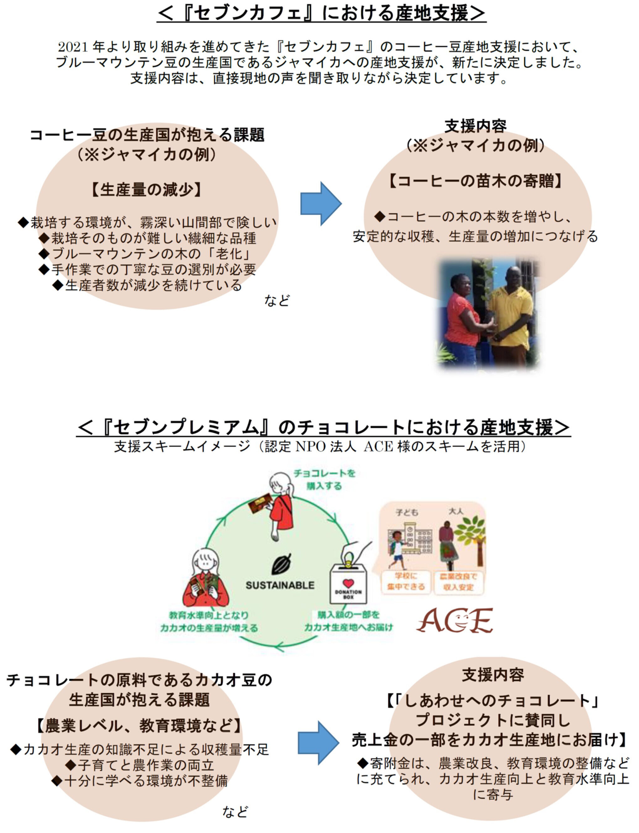 緊急枠 セブンの新作・ブルーマウンテンブレンド飲み比べ