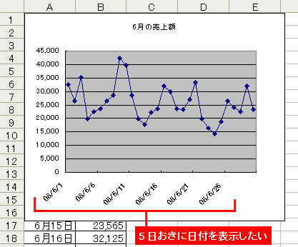Excel-04: Excel を用いたグラフ作成理論グラフ設定