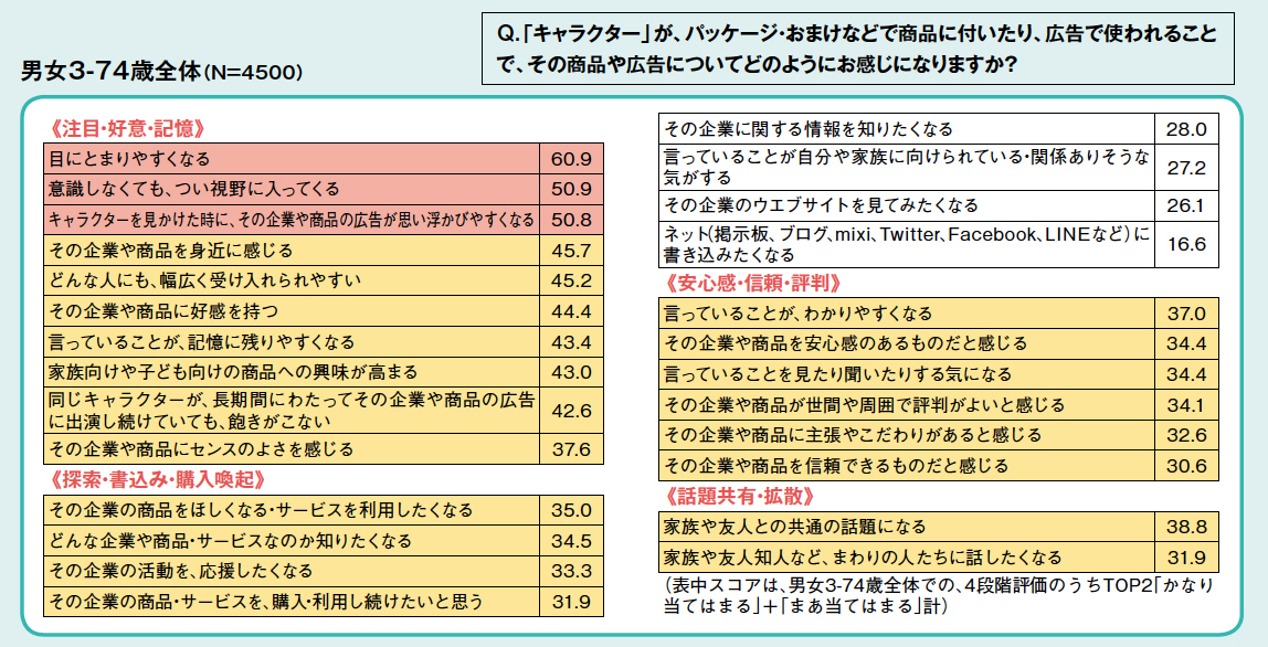 企業キャラクター」作成のメリットとは？活用事例や成功の秘訣をご紹介