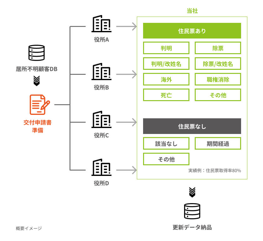 二俣川駅行政サービスコーナーについて 横浜市旭区