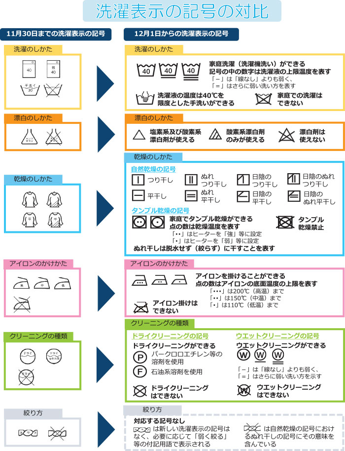 丸わかり！洗濯表示の意味。衣類を洗う前にチェックを│花王 My Kao