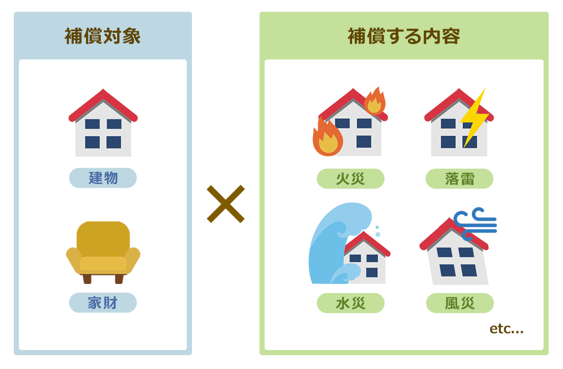 火災保険を使うと次年度の保険料は高くなる？保険料を抑えるポイントも解説ソニー損保の新ネット火災保険