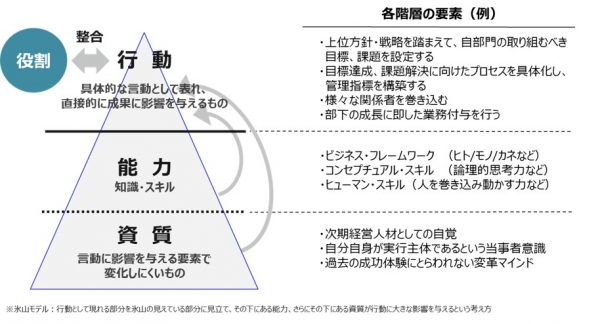 大学 就職 昇進 論文・レポート作成サポートします秘密厳守 期限・内容等、お気軽に相談下さいココナラ
