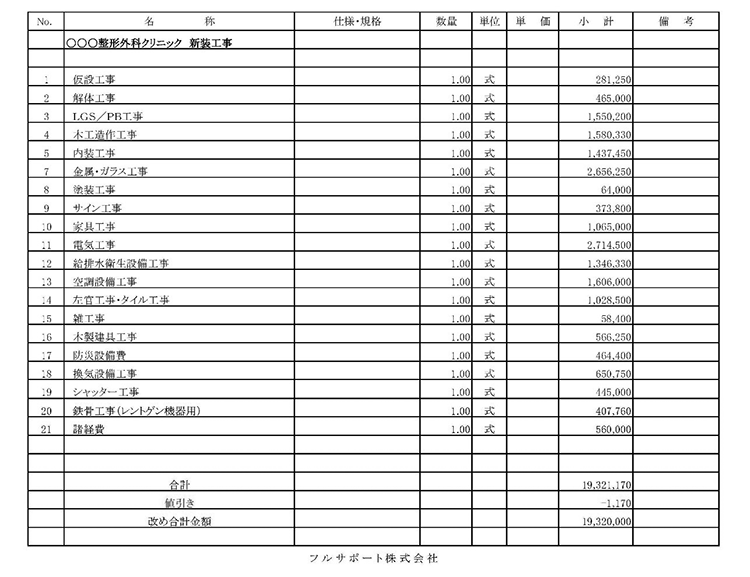看板工事の料金の目安について PRICE