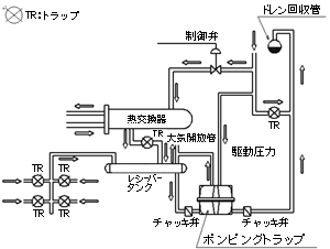 ドレンの室内機との接続方法電設工具のメーカー。 株 マーベルの会員サイト道楽会.com