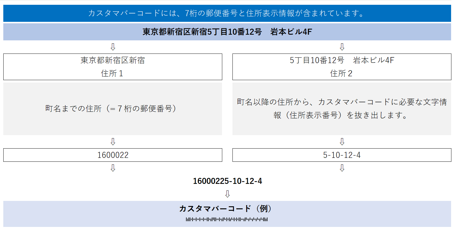 二重価格表示とは？事例をもとにわかりやすく解説 - 咲くやこの花法律事務所