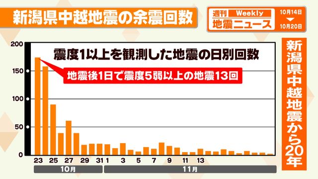 テレビ新潟のニュース・新潟のニュース｜TeNY NEWS NNN