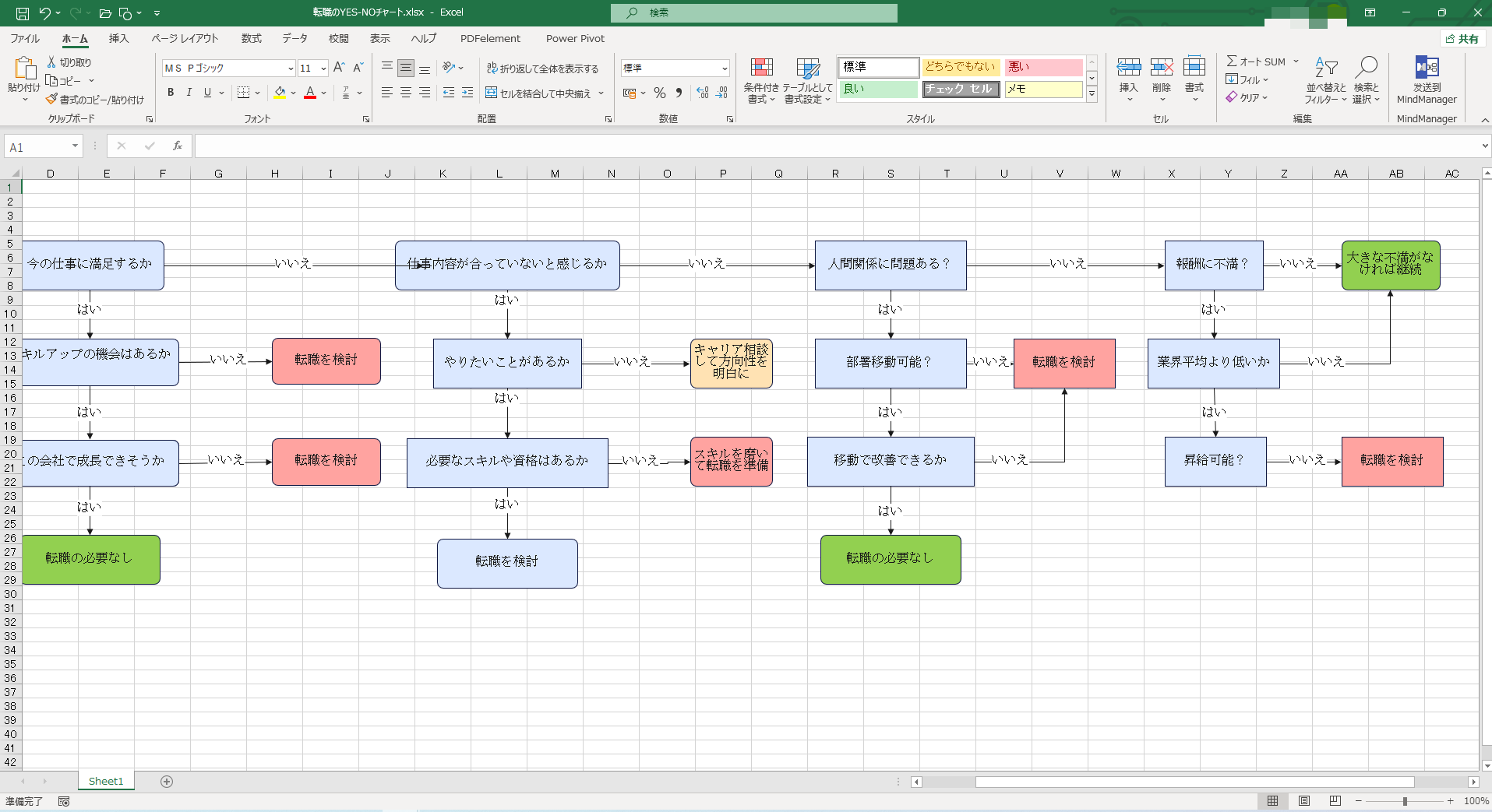 豊富なテンプレート パワポ・エクセルでも使える無料業務フロー作成ツールLucidchart