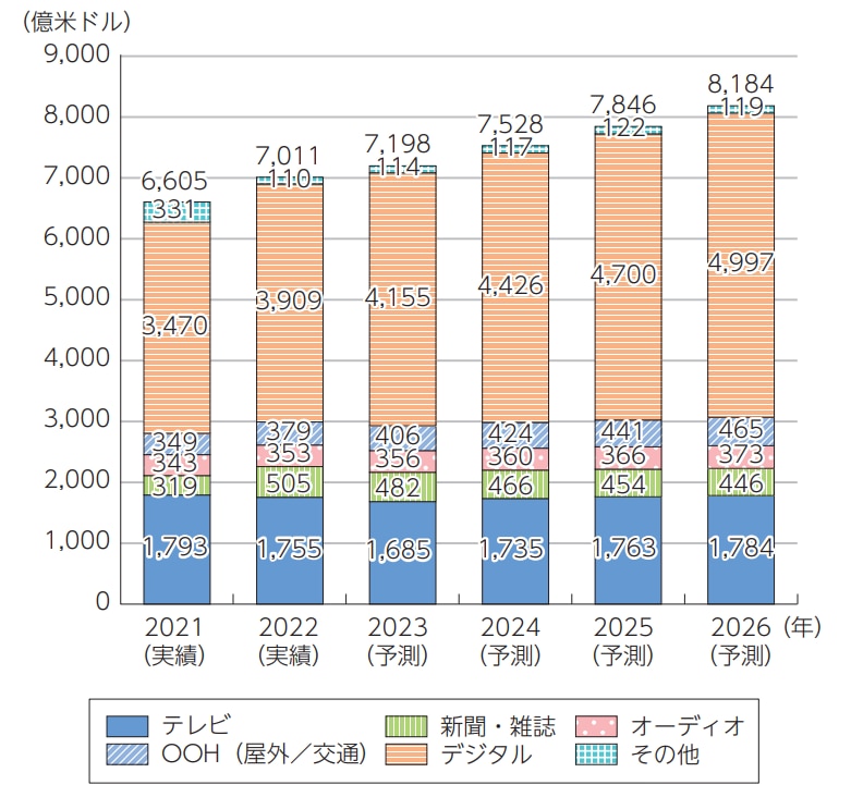 なぜ、外国によくある「超巨大看板」は日本で見かけないのか：あなたの知らないプリンタの世界 1 3 ページ- ITmedia NEWS
