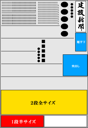 シティリビングの広告サイズと掲載料金全国5エリアの許可を得たオフィスへ配布可能なサンケイリビング新聞発行のフリーペーパーです