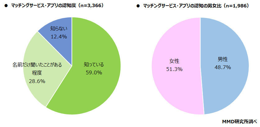 マッチングアプリおすすめ10選 2025年10月 料金・安全性・出会える度を徹底比較