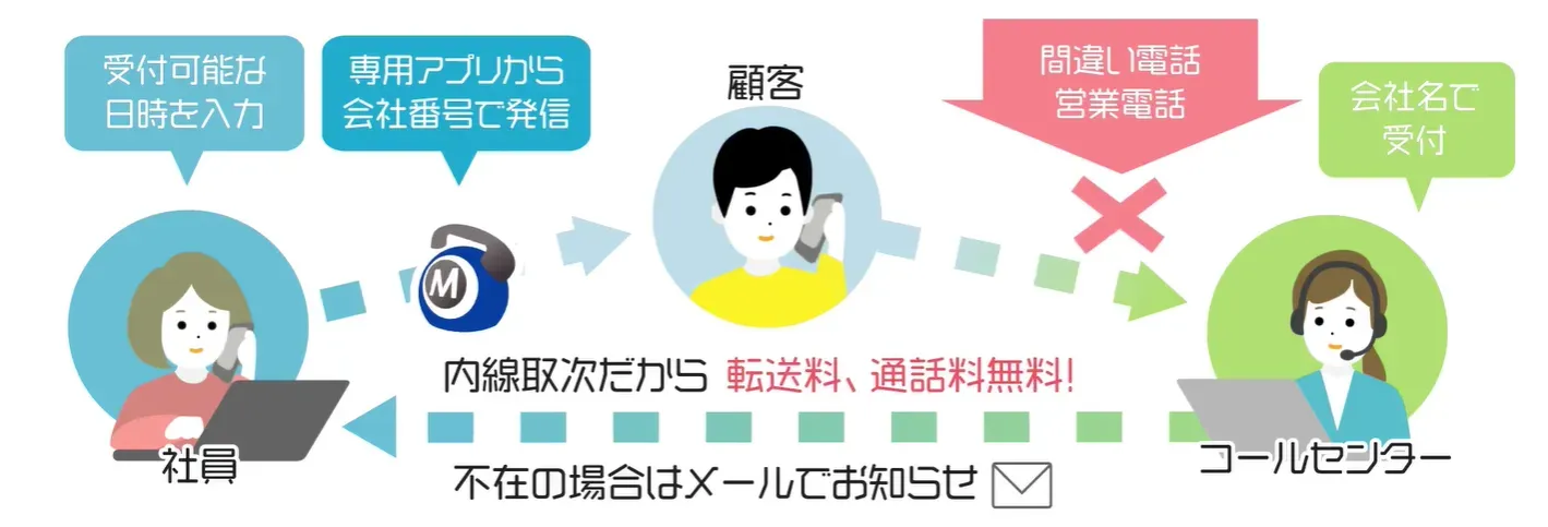 電話対応マニュアル言葉遣い・例文・マナーや心構えを紹介