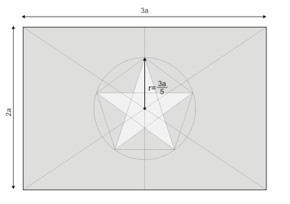 ベトナムの国旗アジア世界の国旗 - デザインから世界を学ぼう