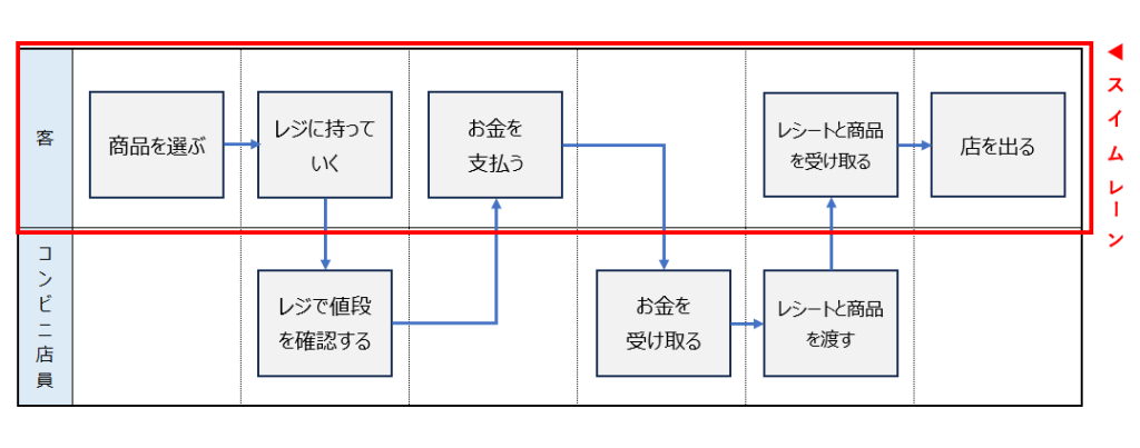 ローカルベンチマークの「商流把握」「業務フロー図」は自社のビジネスモデル俯瞰図です ～ 中小企業の「決算書」の読み方 65井上寧税理士事務所