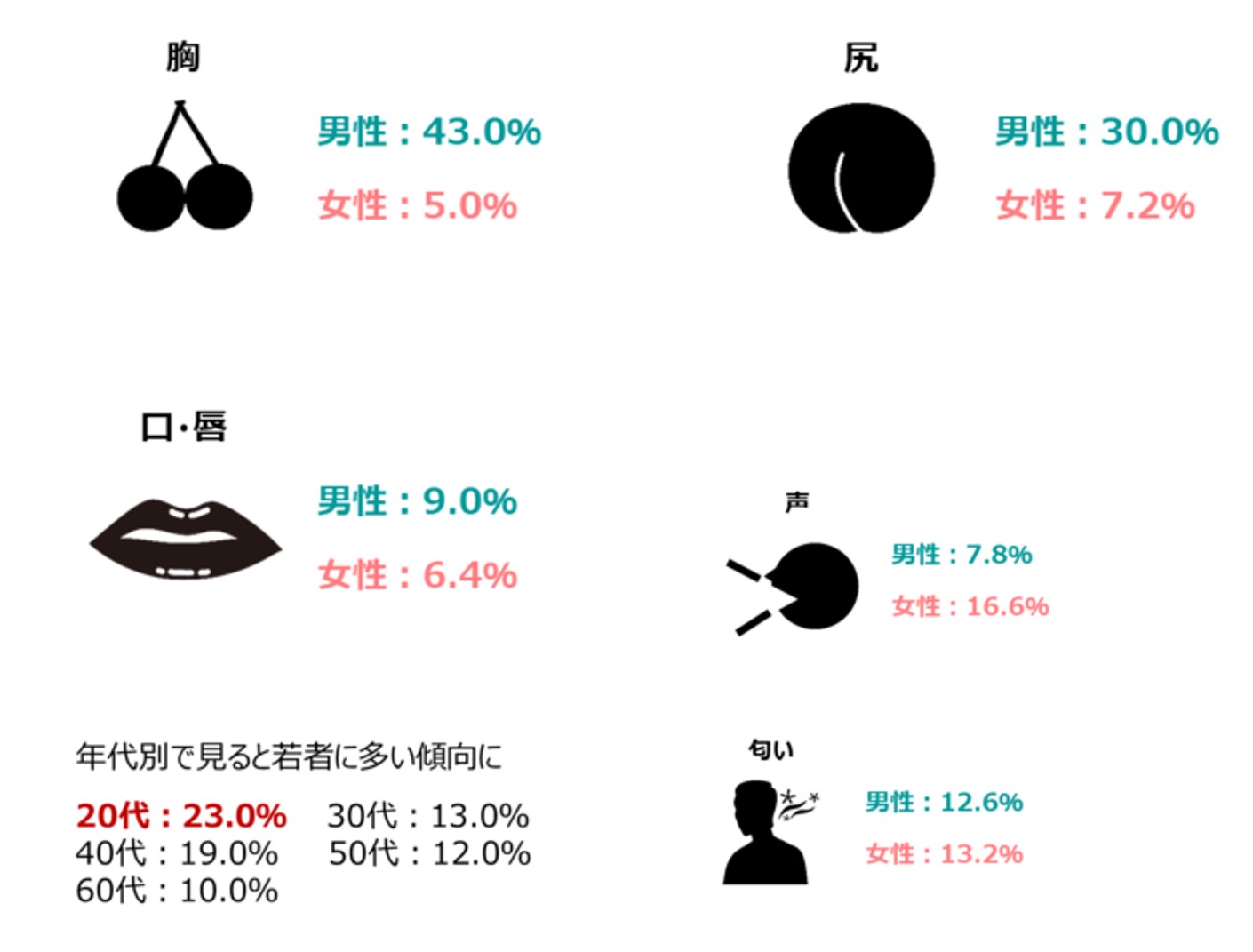 25%OFF】特殊性癖まとめ本 [Black Alchemic