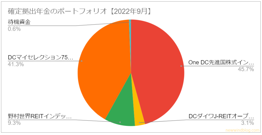 DCマイセレクション75