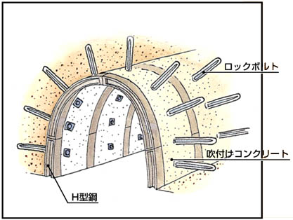 開削トンネル工法の施工例 - ケイコン株式会社 製品サイトプレキャストコンクリート製品・工法
