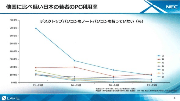 パソコンが使えない若者が多い理由。子ども部屋ニキ