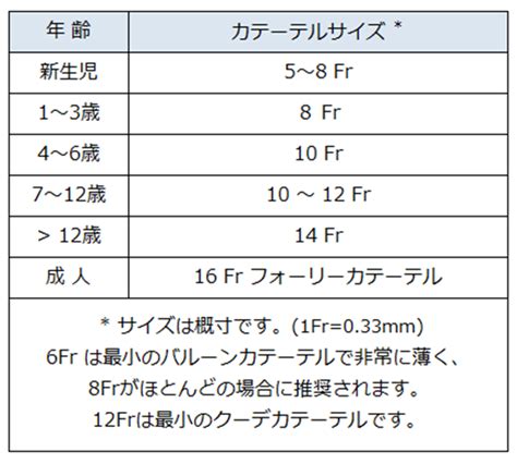 男性用ステンレス鋼尿道カテーテル,尿音,ペニスプラグ,馬の目の刺激,男性の大人のおもちゃ,611 - AliExpress