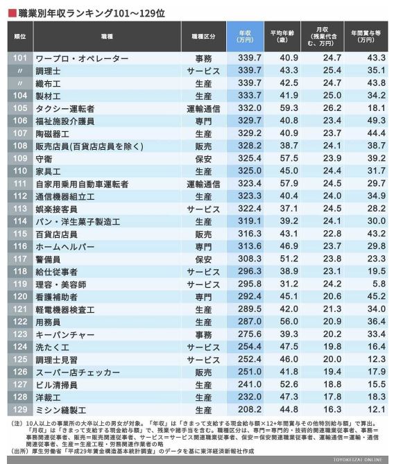 パーソナルスタイリストの転職・求人情報 - 東京都求人ボックス