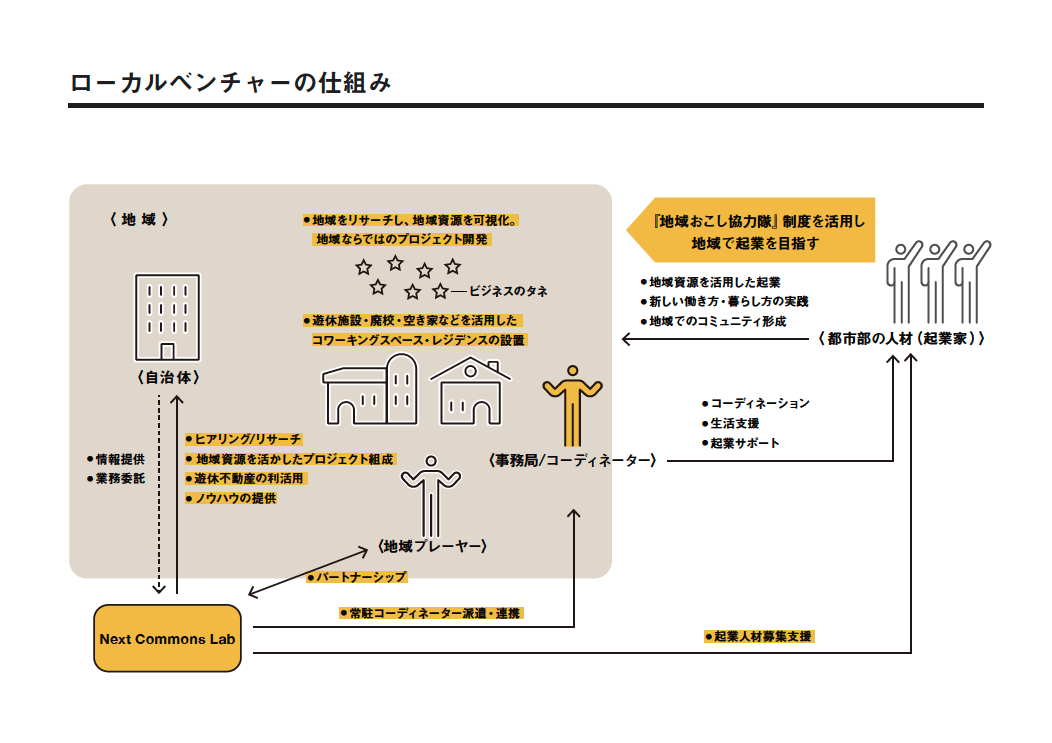 観光局・地域コーディネーターになるには大学・専門学校の スタディサプリ 進路
