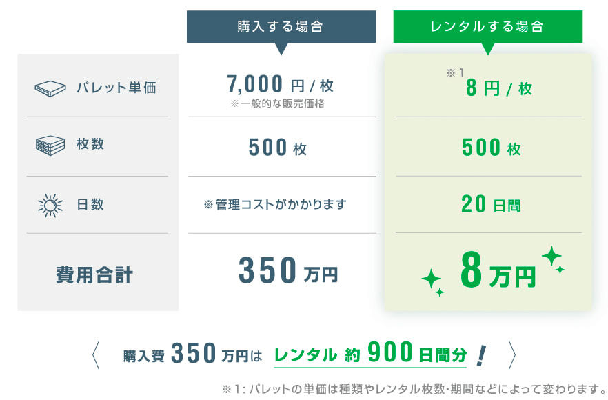 見やすいLP料金表デザインの事例と成果UPに繋がるデザインのポイントデザインのン