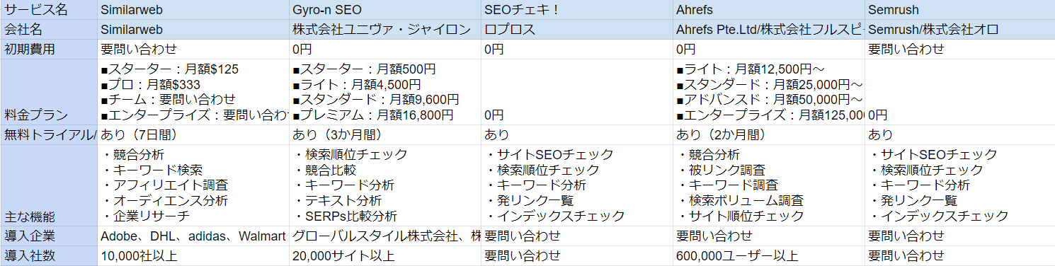 競合他社に勝つ営業戦略差別化や分析フレームワークも図解でわかりやすく解説