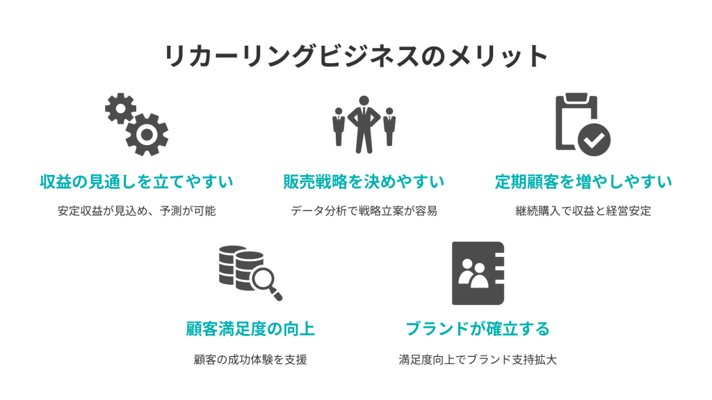 リカーリングとは？サブスクとの違いやメリット・課題・背景までまるごと解説クロジカサブスク請求管理
