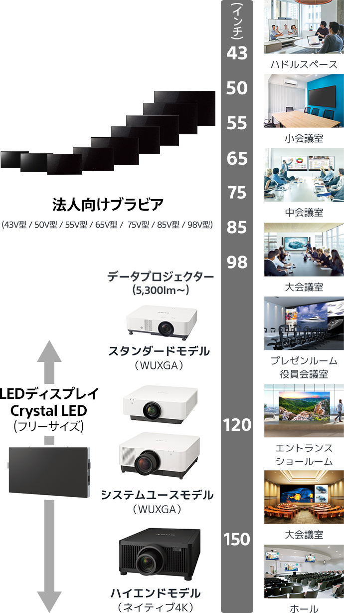 オンライン会議やGIGAスクールに！映像共有に最適な超大型ディスプレイ株式会社フューチャーイン