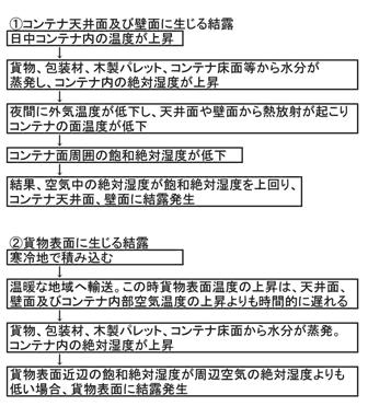 リーファーコンテナ輸送事例 ～温度管理を保つ輸送の実現～東京港大井埠頭の海上コンテナ・トラック輸送 SJ輸送