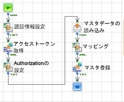請求書払いで有料プランに加入自動更新なしで安心クラウド日報 NipoPlus ニポプラス
