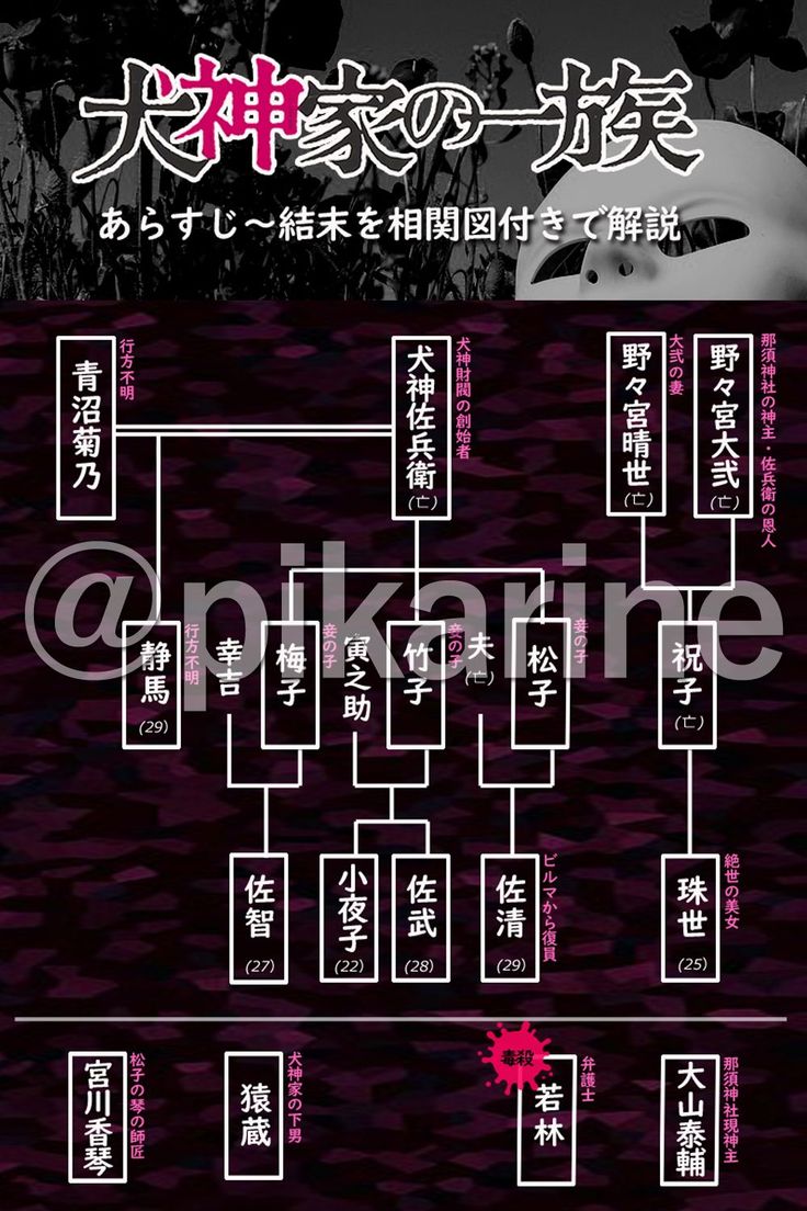 グッチ創業者「グッチオ・グッチ」とは？名言からお家騒動、グッチ一族に起きた大事件まで一挙解説！ コラムスニーカーダンク