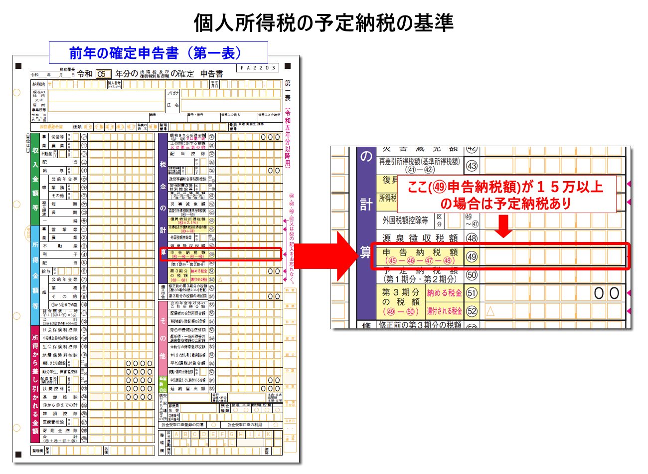 個人事業主とは？開業に必要なものやメリット・確定申告・税金についてわかりやすく解説法人カードなら、JCBカード