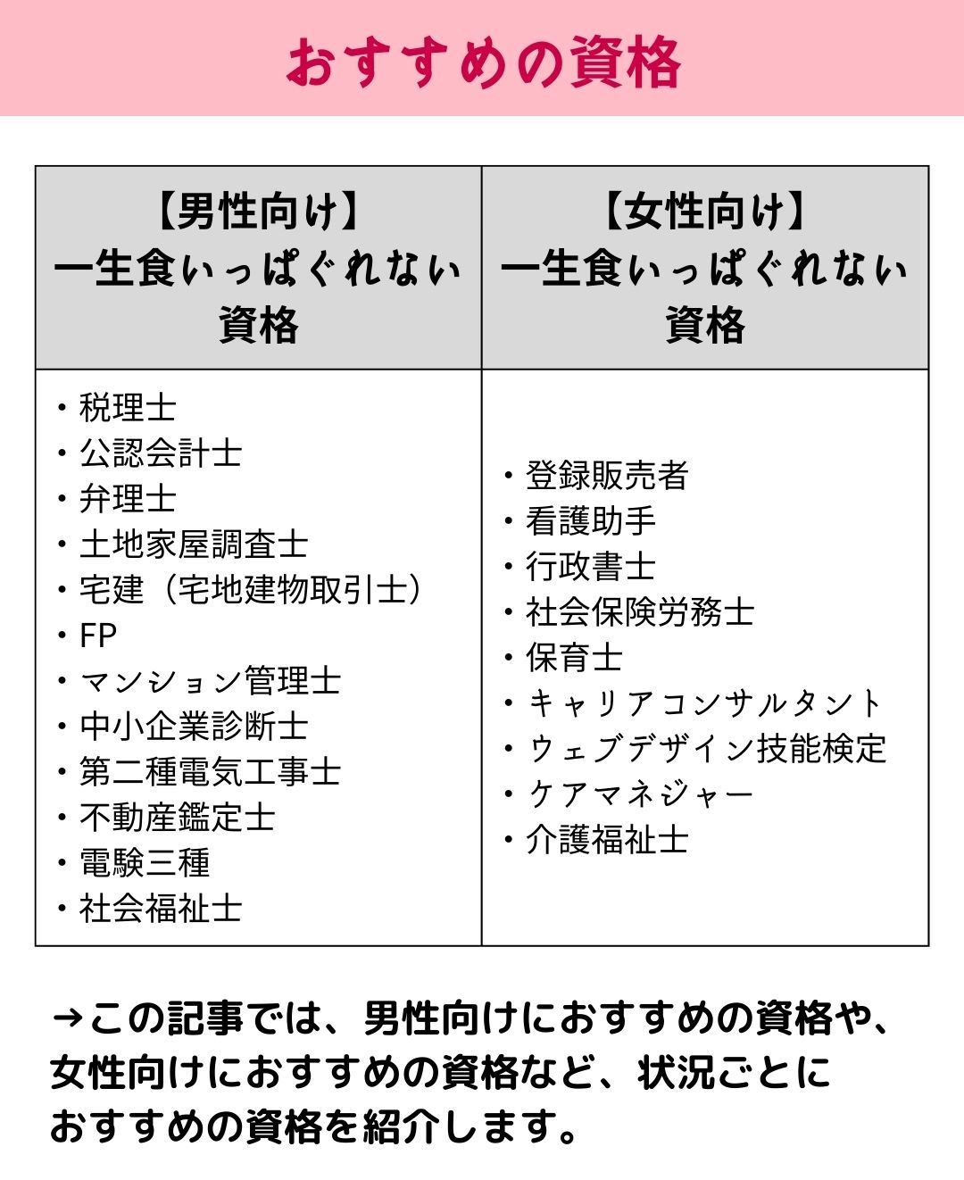 全国男女500人に聞いた! 就いてよかったと思える仕事ランキング | マイナビニュース