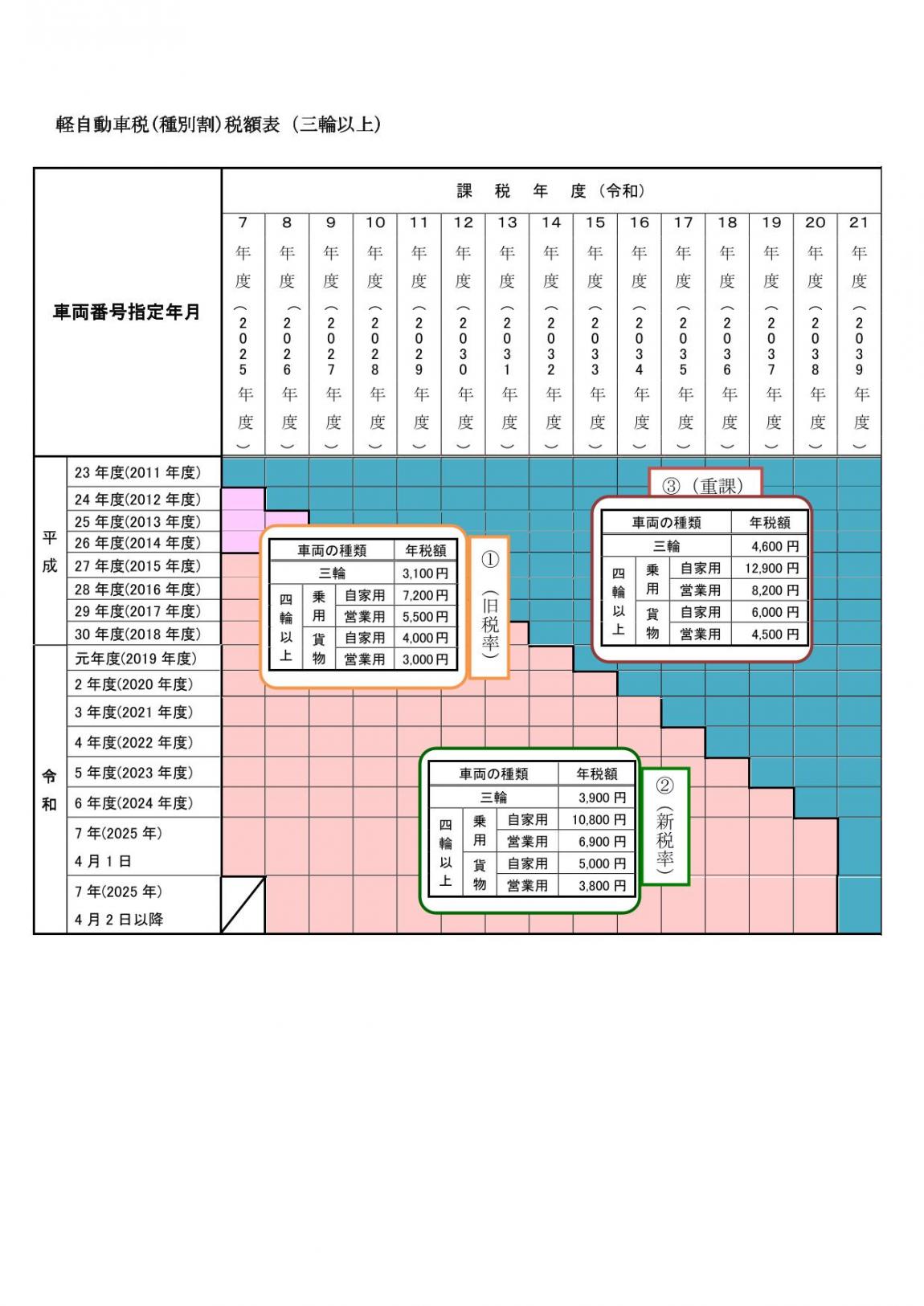 日本の道路行政に要因が？日本が作り上げた「高すぎる自動車税」その歴史的背景とは外車王SOKEN