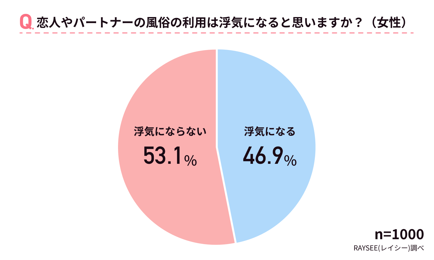 風俗は不倫になる？ | CSP法律会計事務所