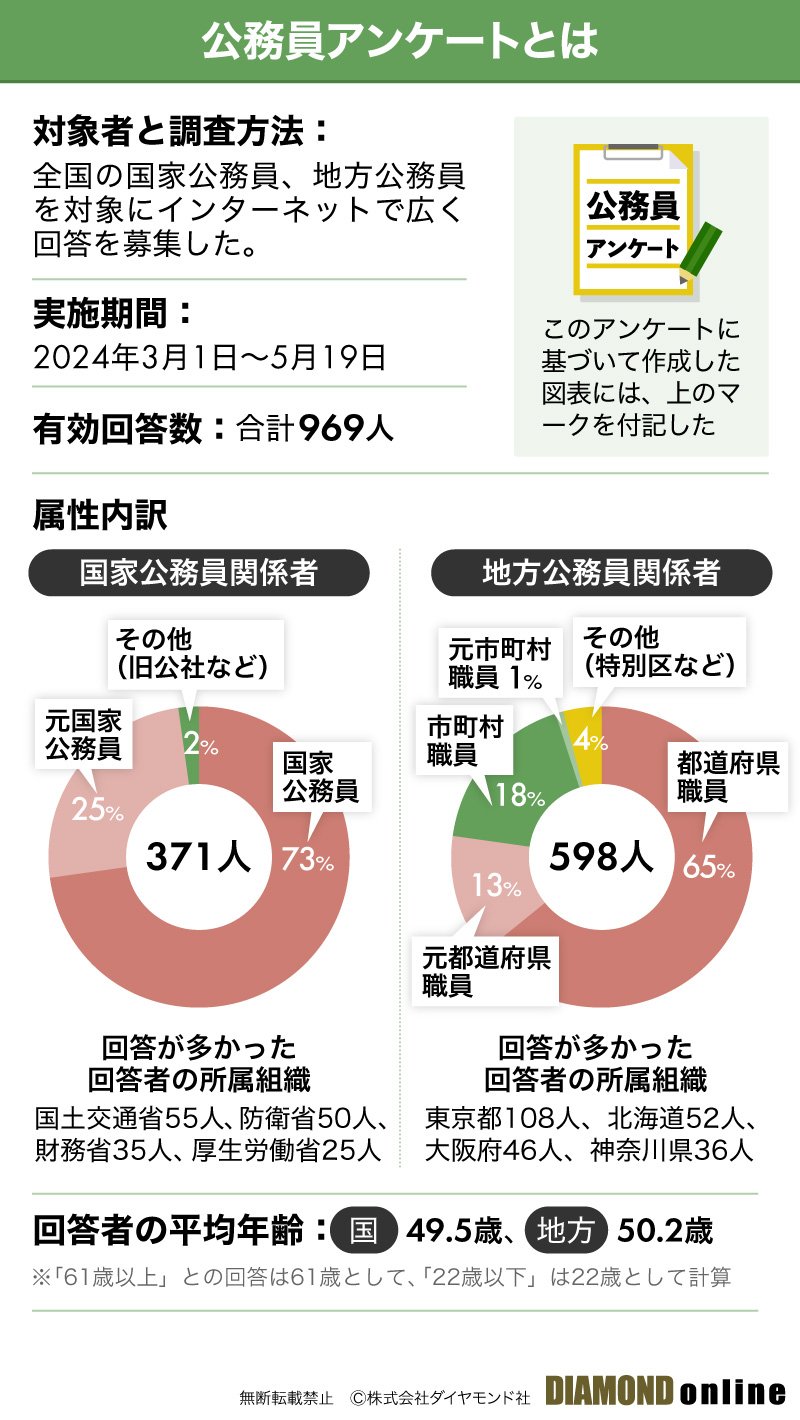 識者実名アンケート「日本をダメにした10人の総理大臣」NEWSポストセブン