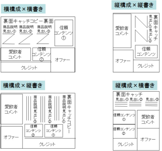 チラシレイアウトの基本まるわかり!成功するレイアウト６テクニック