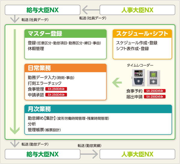 勤務データの確認 ～タイムカード画面～タッチオンタイム オンライン・ヘルプ
