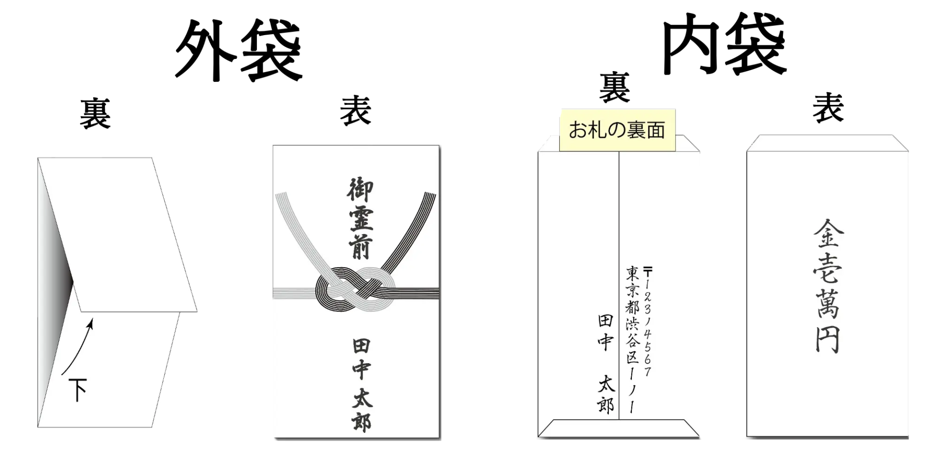 神職が画像で解説 御霊前 香典 の正しい書き方は？金額の目安や入れ方を画像で詳しく解説！神社豆知識このはな手帖産泰神社