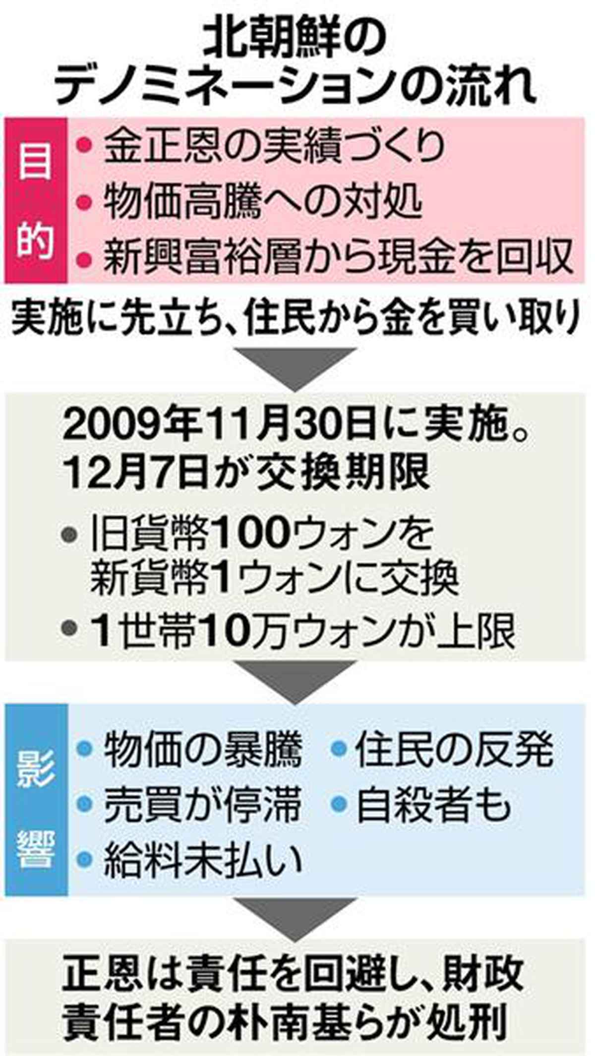 毎日嫁を喘がせているボクの絶倫チ○ポを奪い合う欲求不満なご近所ランジェリー人妻！ 嫁不在中の逆5Pハーレム不倫 篠田ゆう 通野未帆