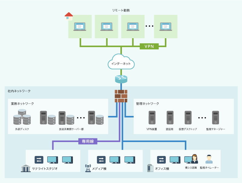 初心者向け システム構成図とは定義、重要性、作成方法 - CMC Japan