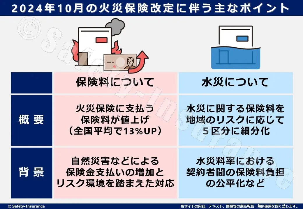 5．火災種別ごとの状況令和5年版 消防白書総務省消防庁