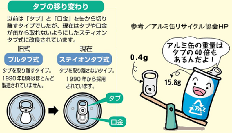 プルタブマン - ダダのミシン屋日記『ジャノメミシン米沢店です』