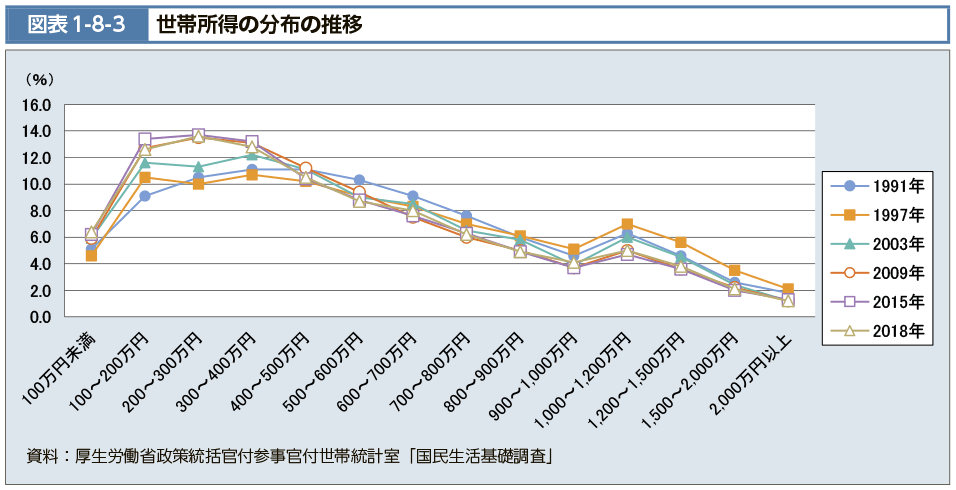2025年最新情報 東京23区の平均年収ランキング！トップの区は1400万円Mocha モカ